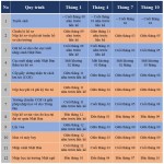 [J1-014]  Các kỳ nhập học trường Nhật ngữ (Tháng 1, tháng 4, tháng 7, tháng 10 )